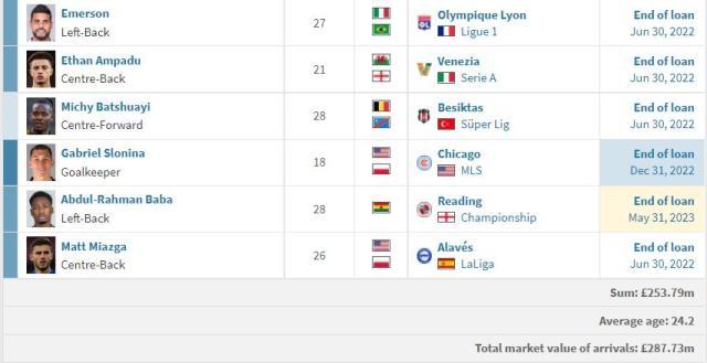 1662338644337093460.jpg 切尔西2.jpg